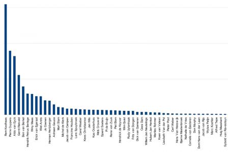 architects_yahoo.png, nov. 2008 architects_yahoo.png