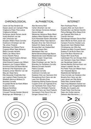 ordening_en.jpg, nov. 2008 ordening_en.jpg