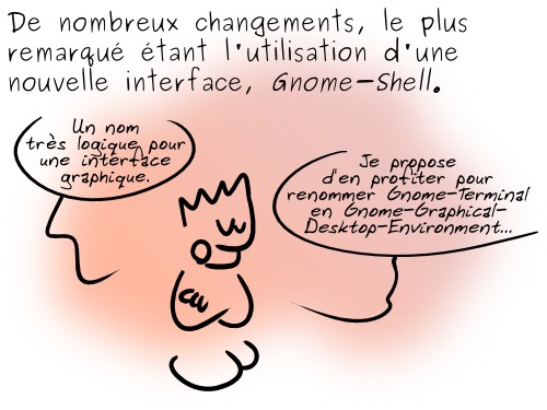 Geektionnerd - Simon Gee Giraudot - CC by-sa Geektionnerd - Simon Gee Giraudot - CC by-sa