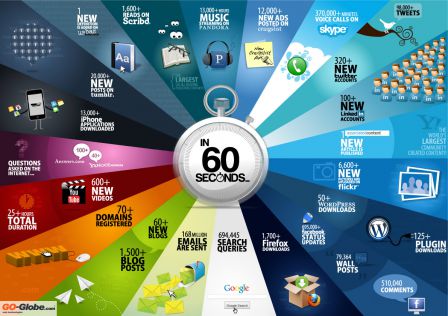 In 60 seconds - Go-Globe.com In 60 seconds - Go-Globe.com
