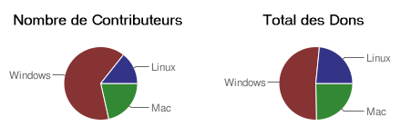 Linux Windows Mac - Make a Donation Linux Windows Mac - Make a Donation
