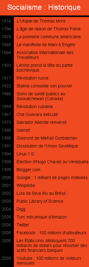 Socialisme 2.0 - Historique