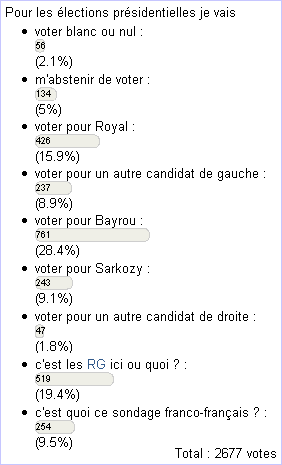 Sondage LinuxFr Présidentielle