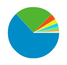 Stats Framablog 04/09/08