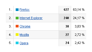 Stats Framablog 04/09/08
