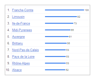Google Insight Search - Linux - France - Régions