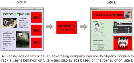 How Firefox can Improve Online Privacy How Firefox can Improve Online Privacy