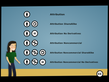 Sharing Creative Works 14